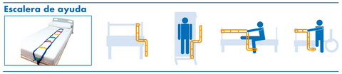 Escalera de movilización para pacientes  | Medicare System